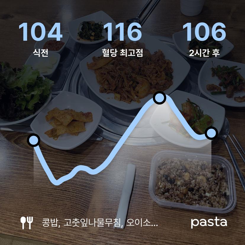 feed image