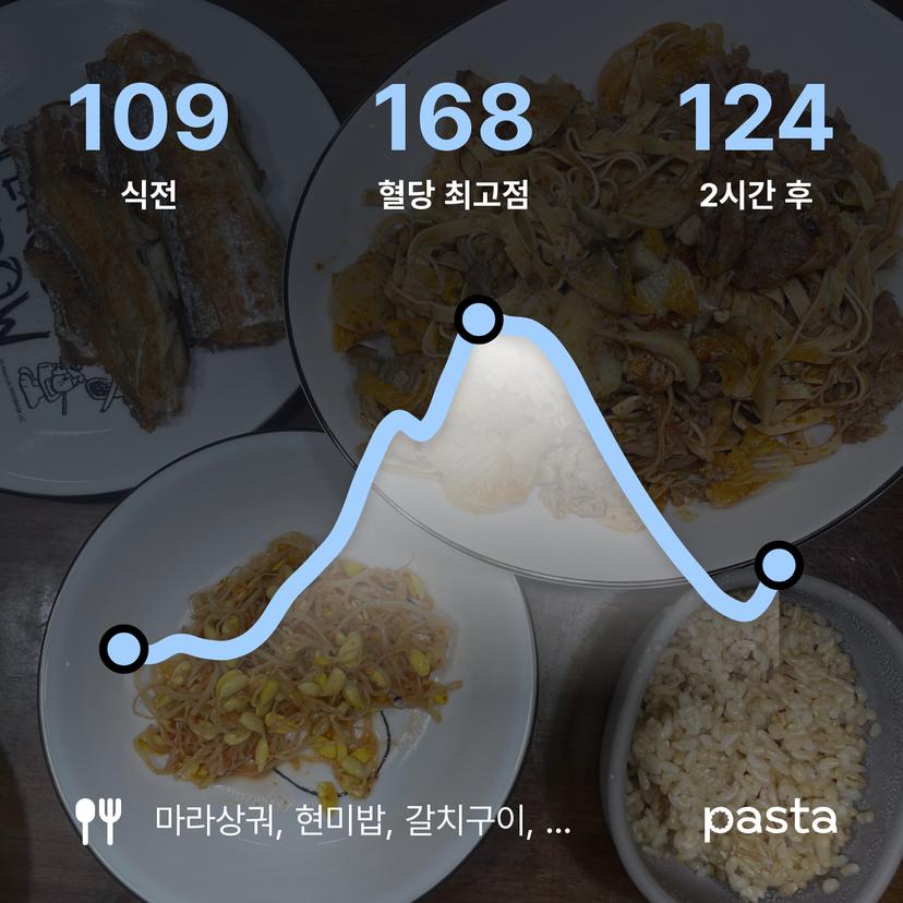 feed image
