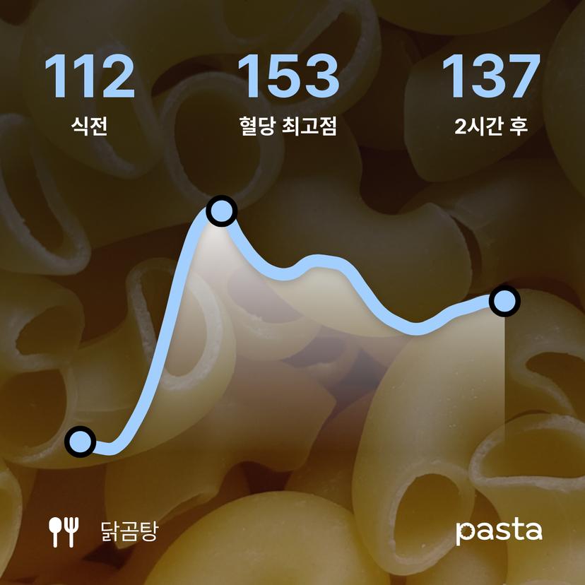 feed image