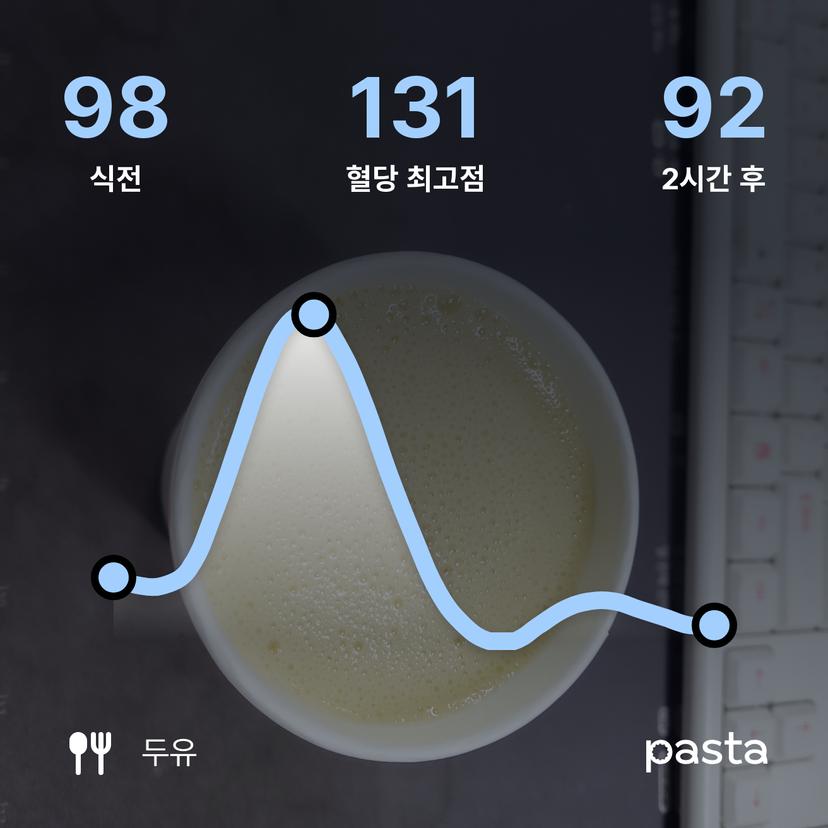 feed image