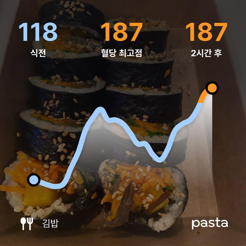 feed image