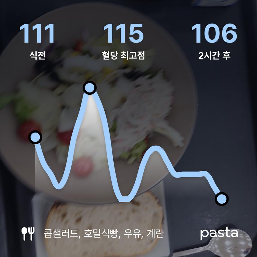 feed image