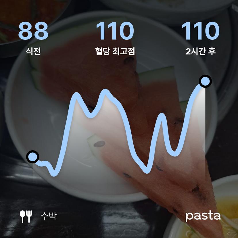 feed image