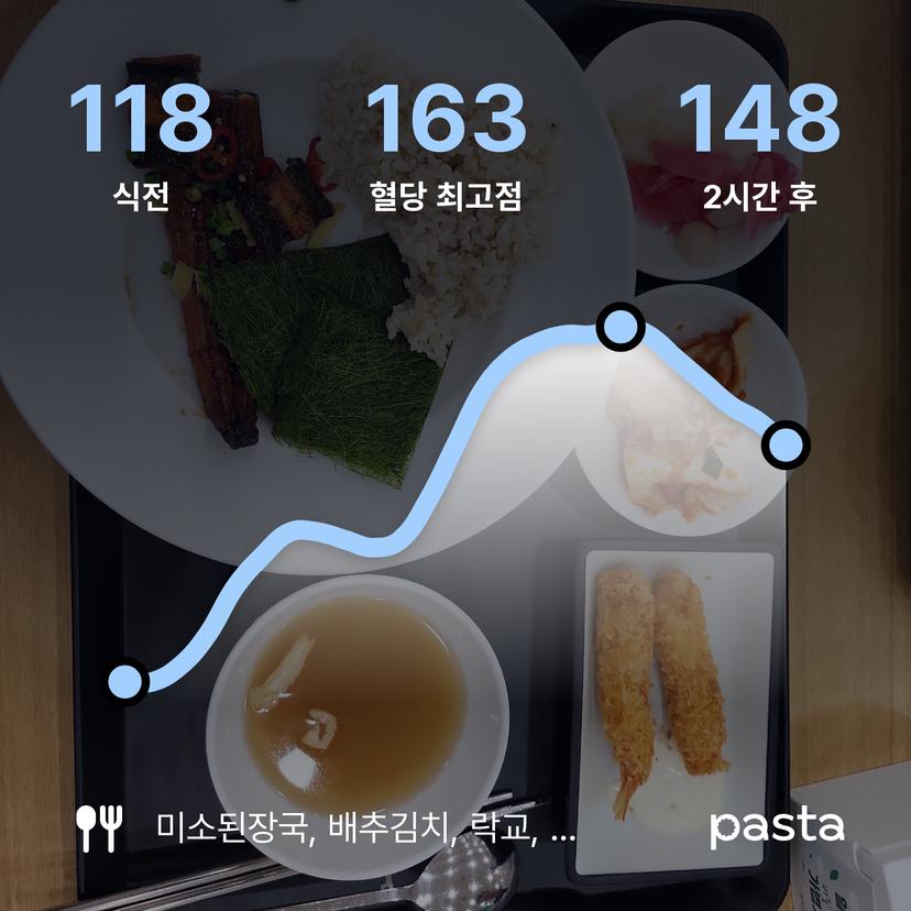 feed image