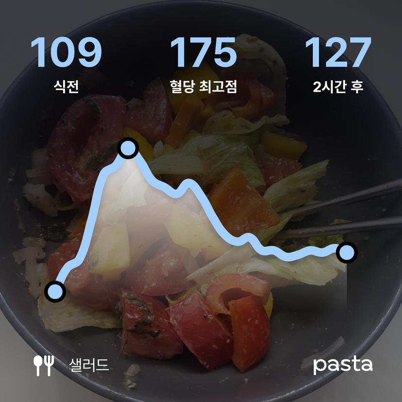 feed image