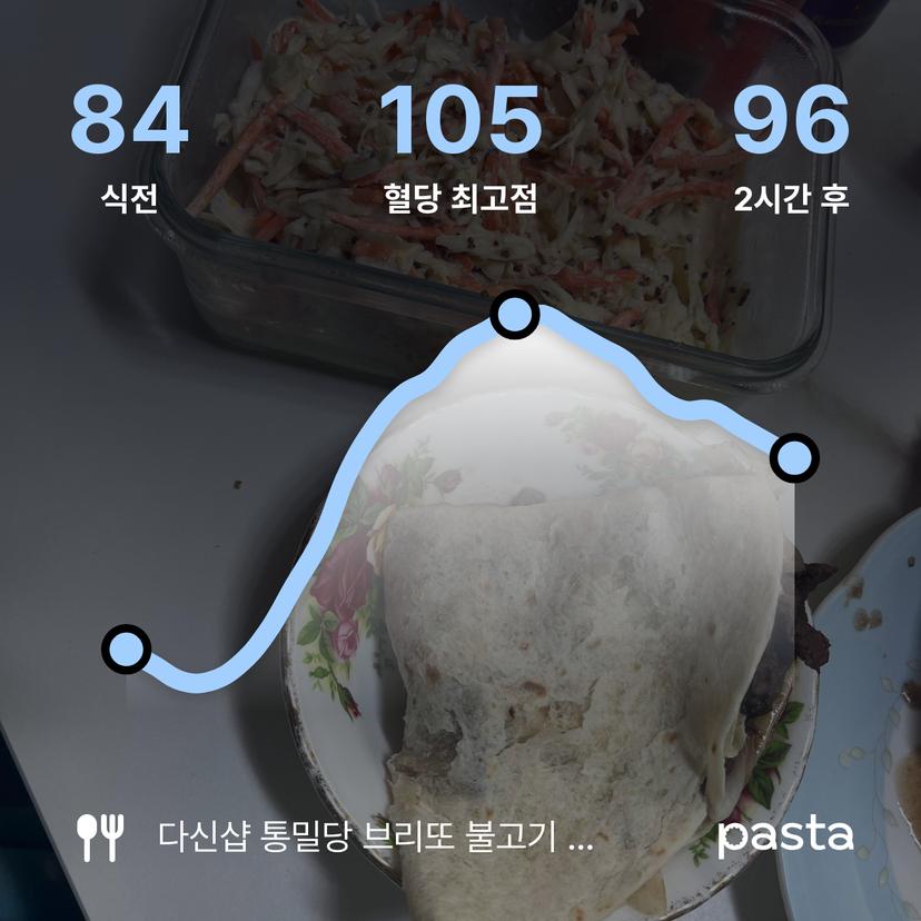 feed image