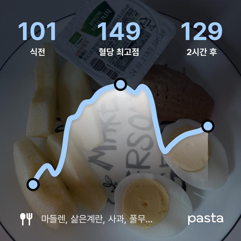 feed image