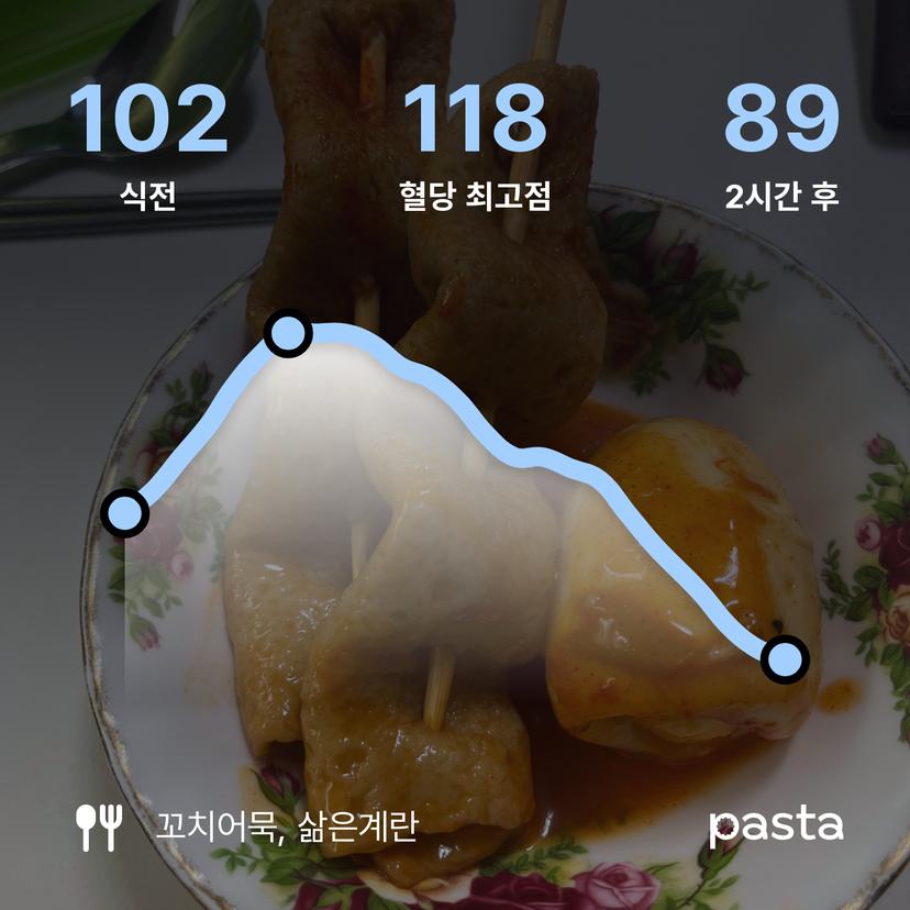 feed image