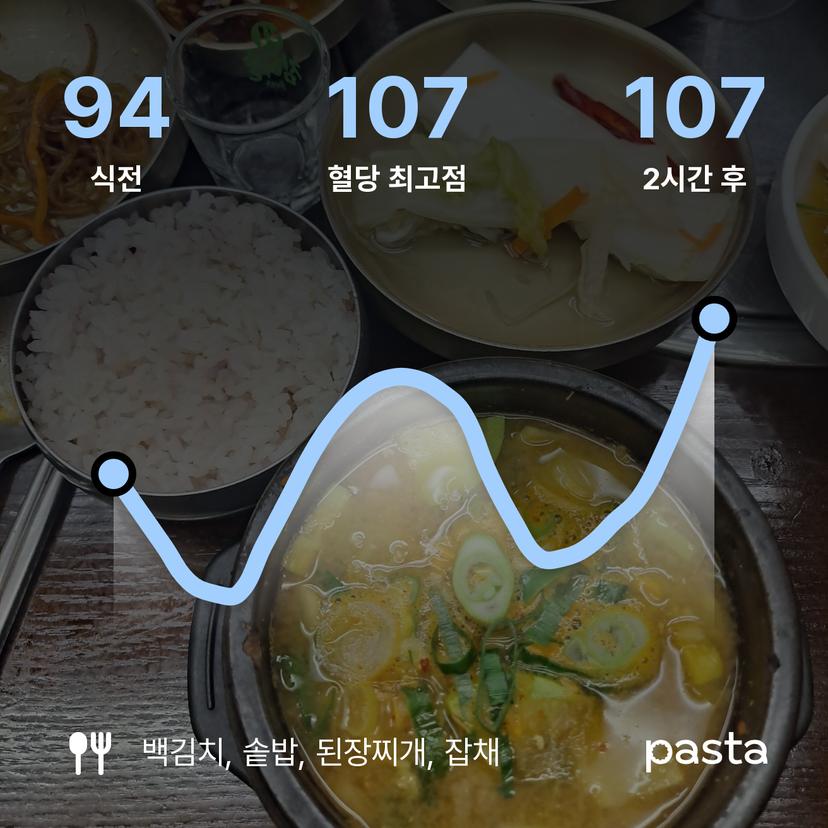 feed image