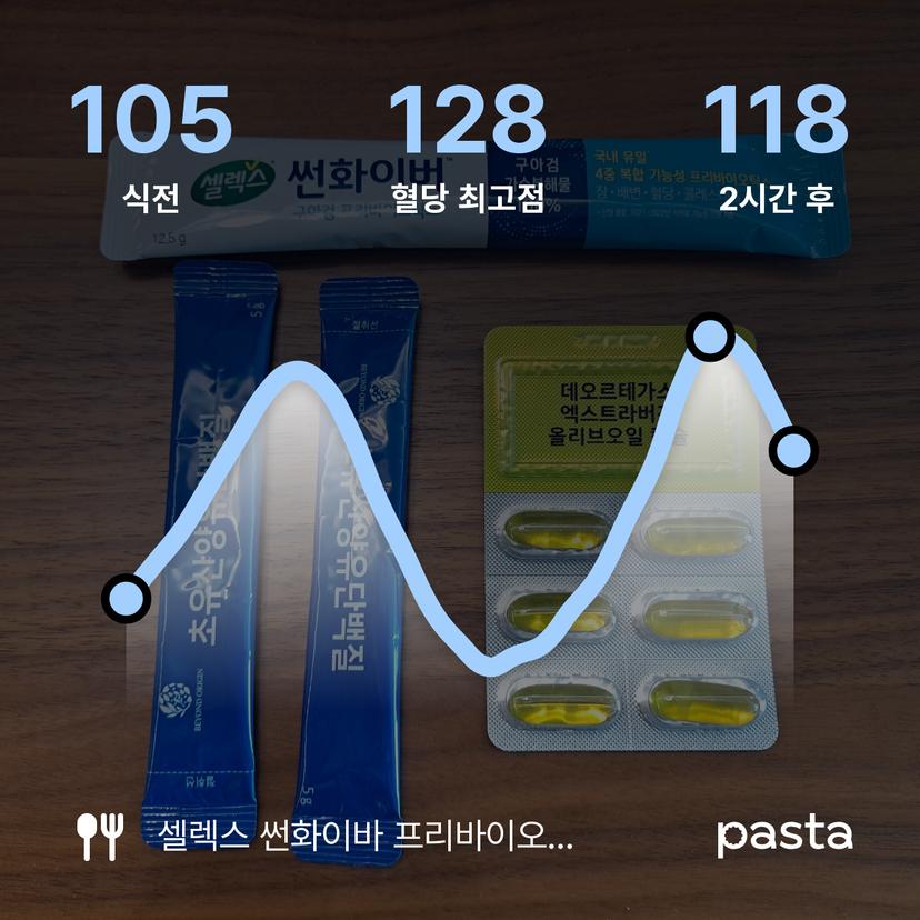 feed image