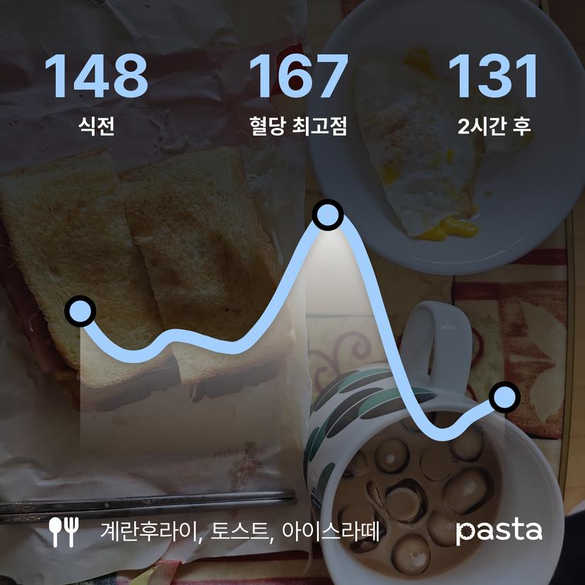 feed image