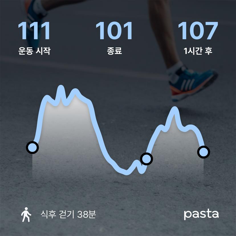 feed image
