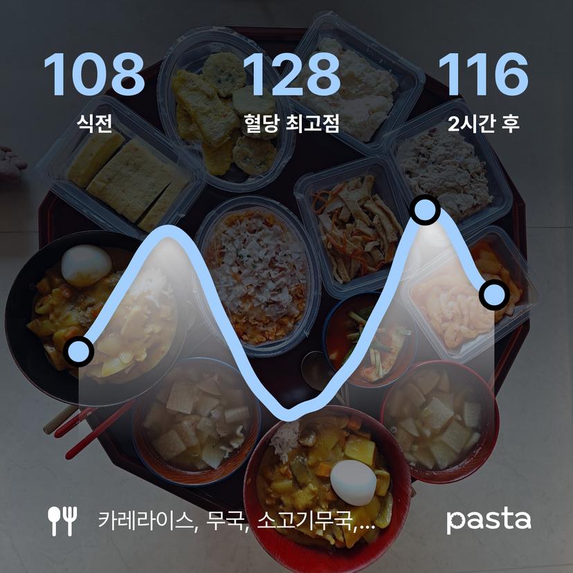 feed image