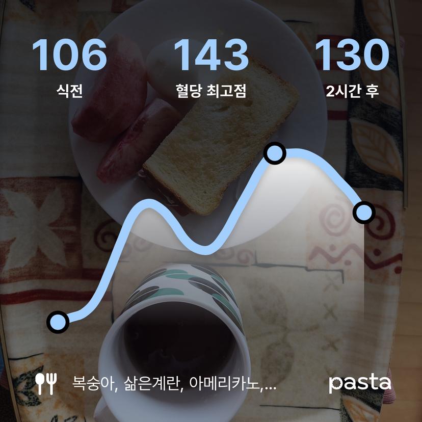 feed image
