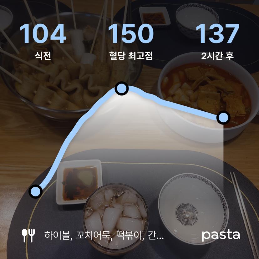feed image