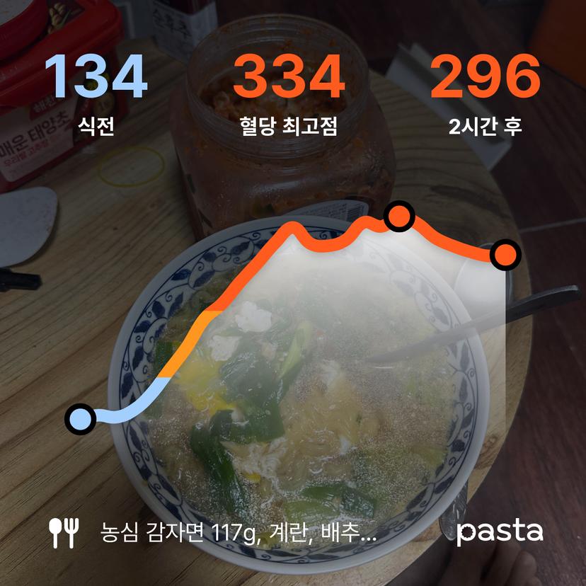 feed image