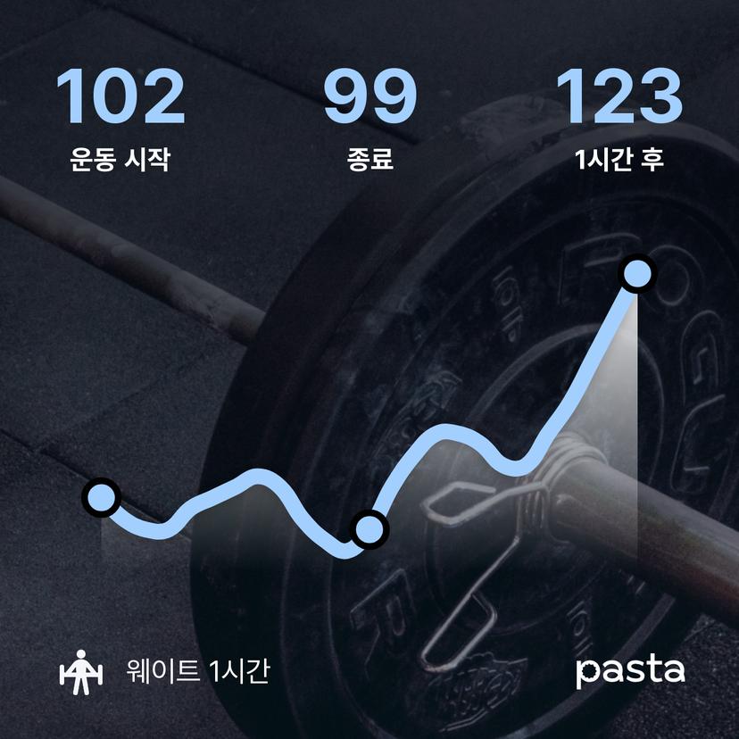 feed image