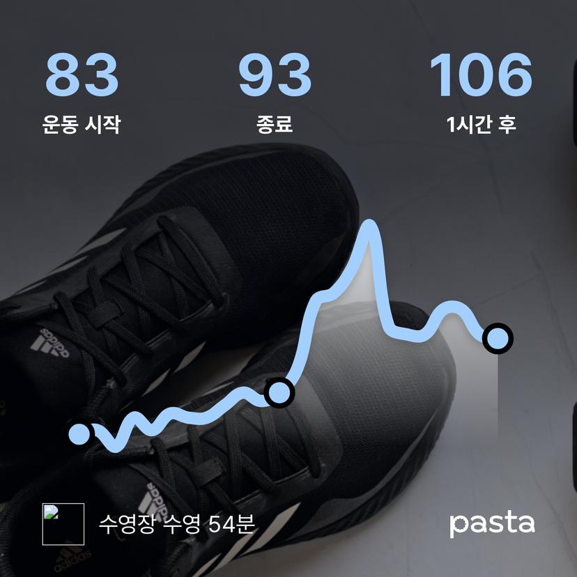 feed image