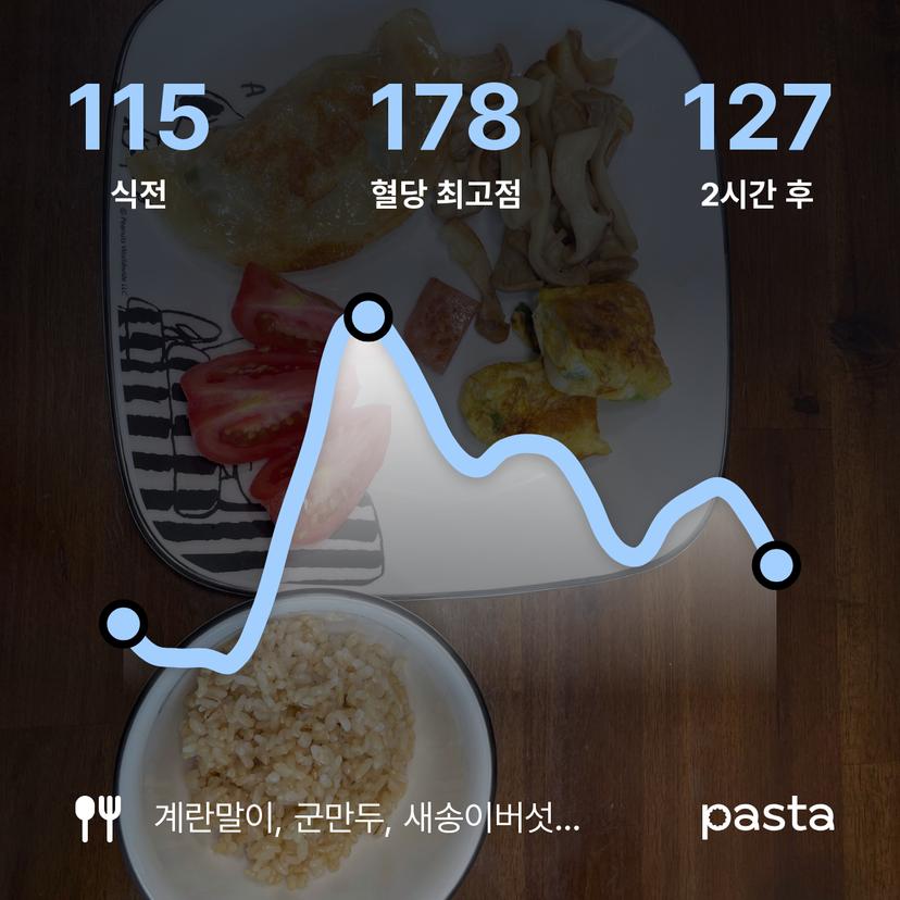 feed image