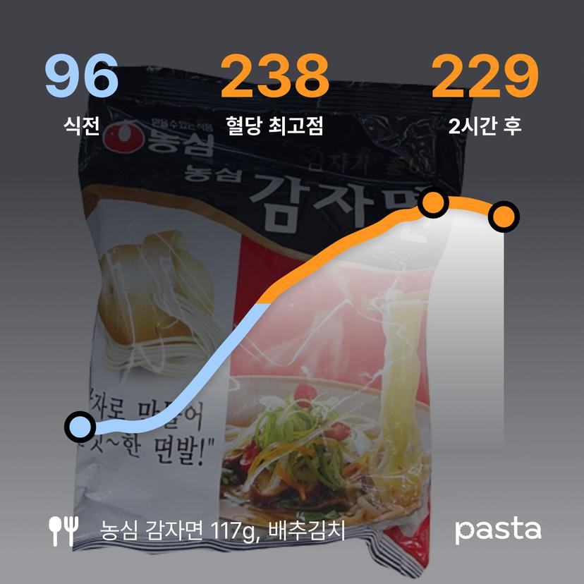feed image