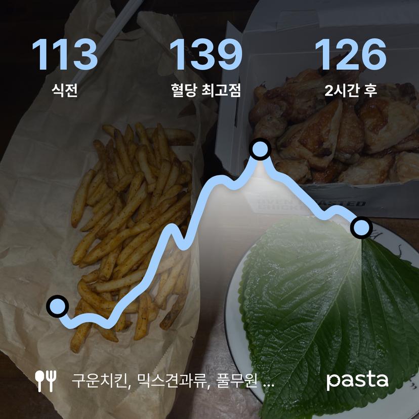feed image
