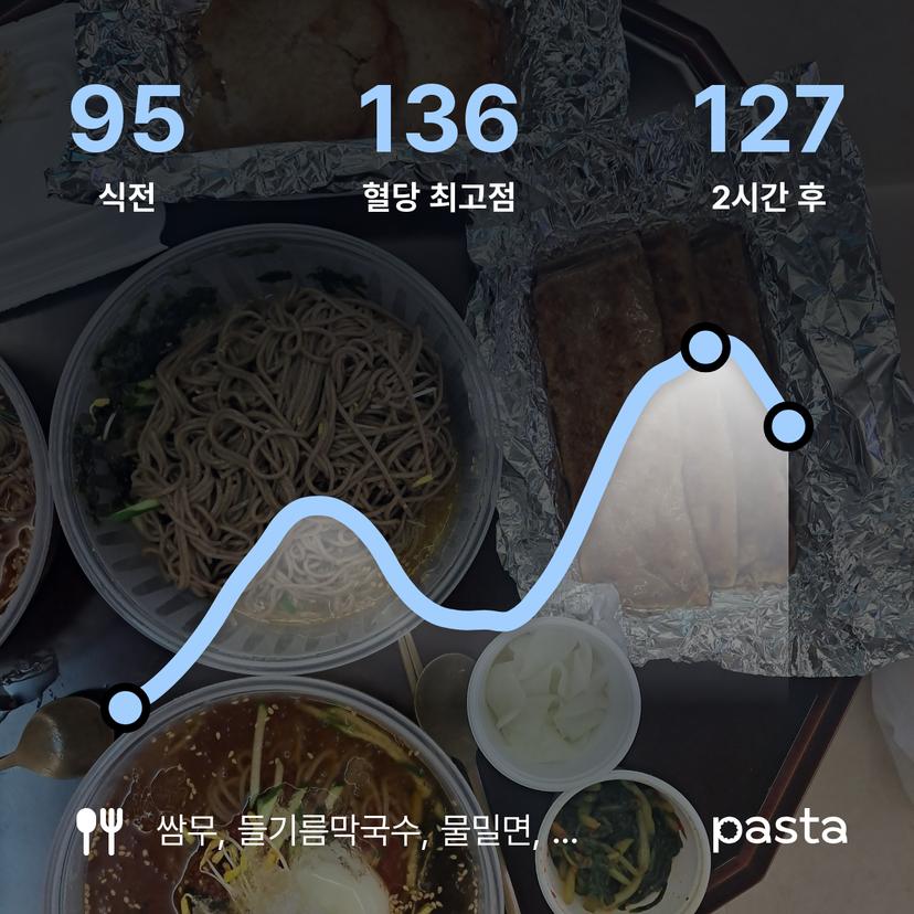 feed image