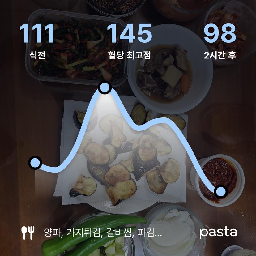 feed image