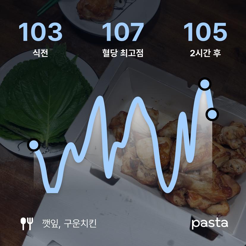 feed image