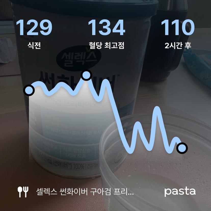 feed image