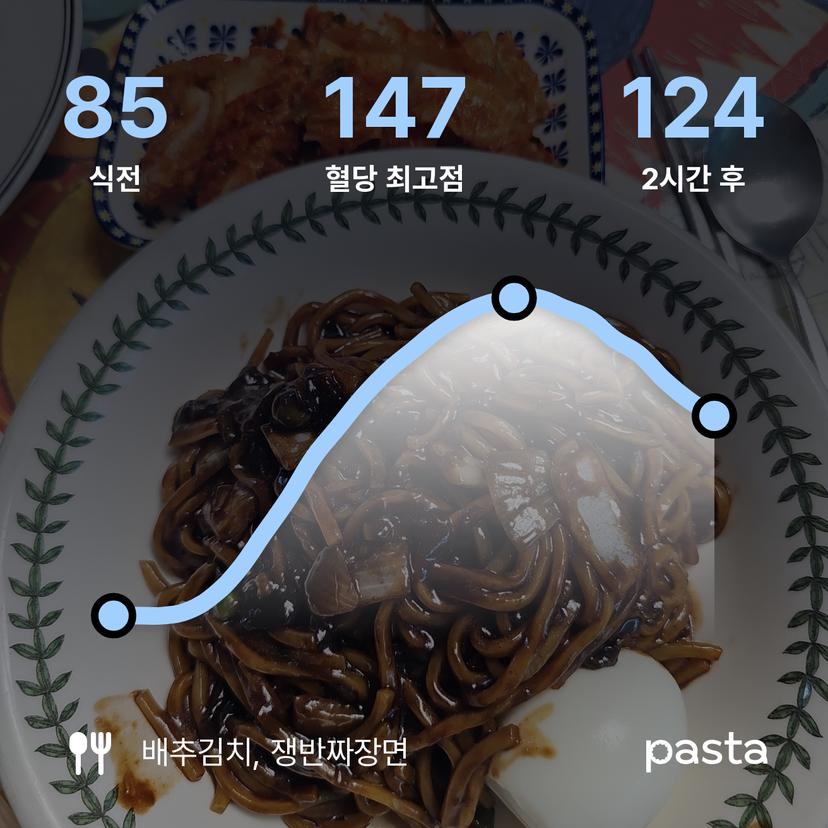 feed image