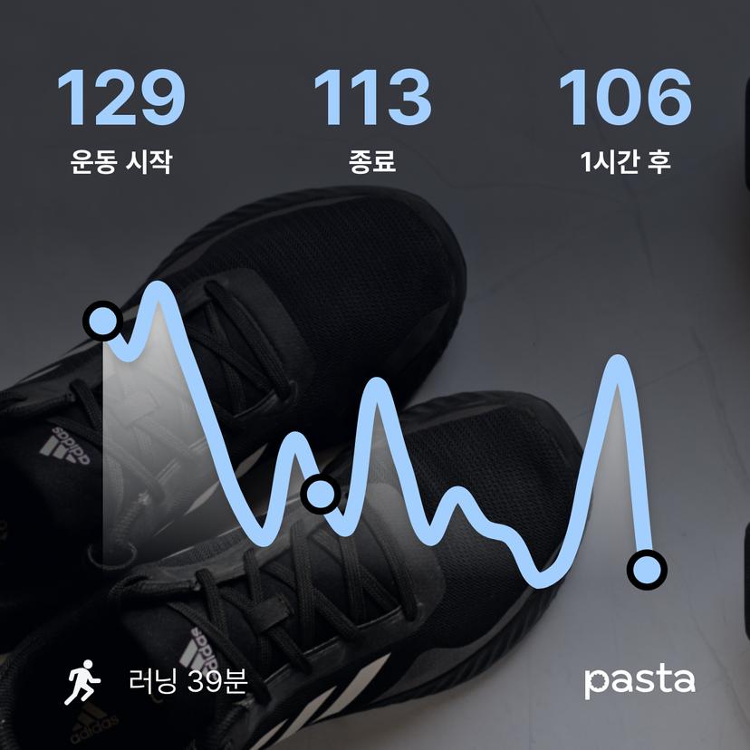 feed image
