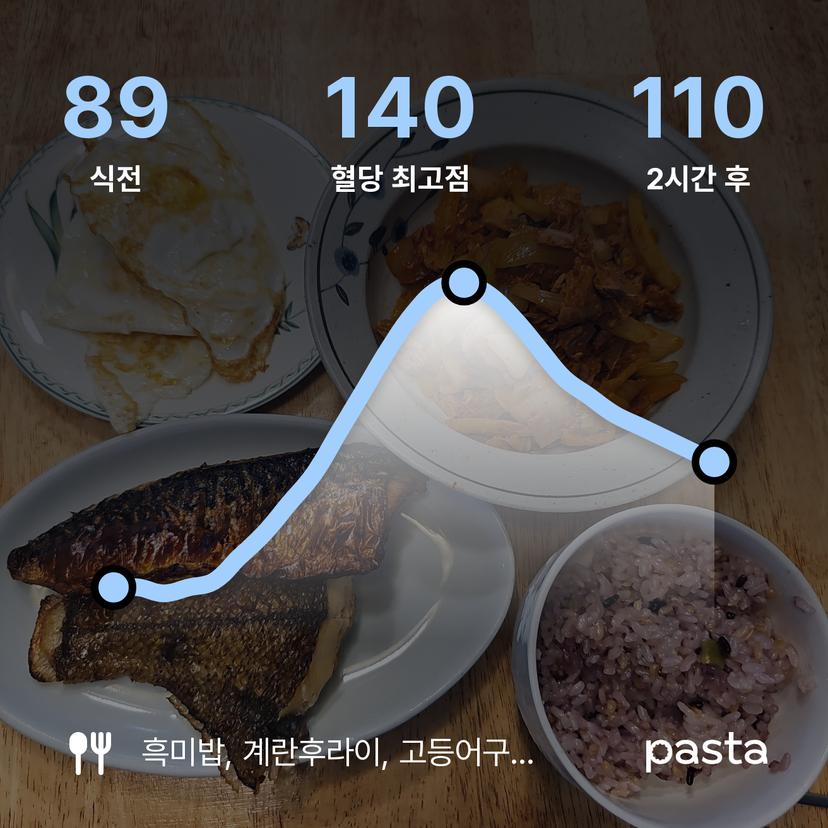 feed image