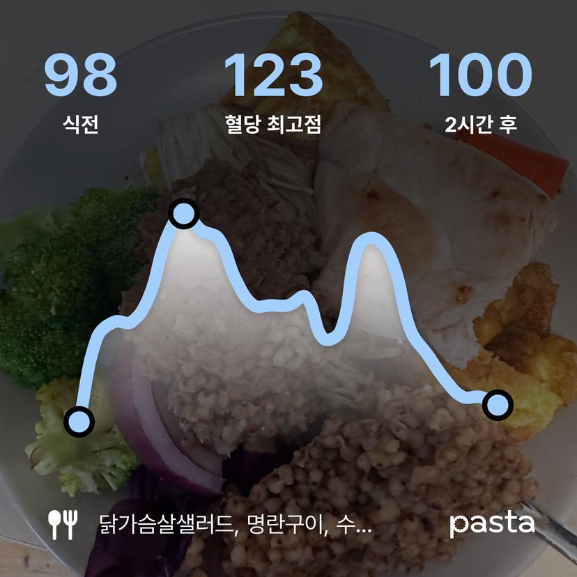 feed image