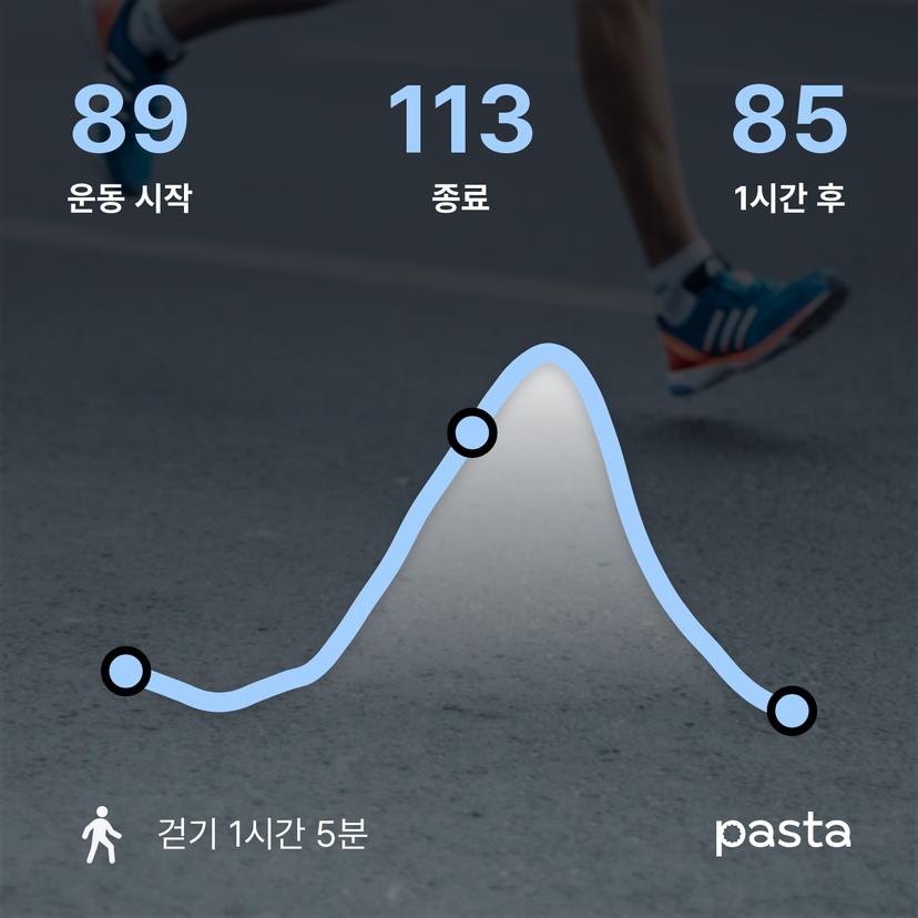 feed image