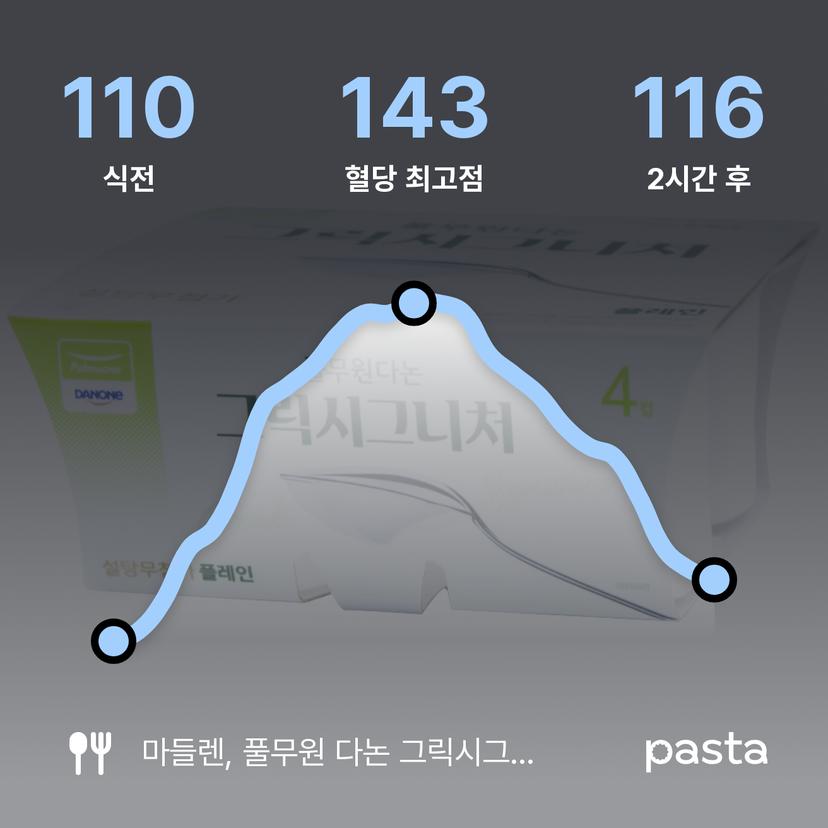 feed image