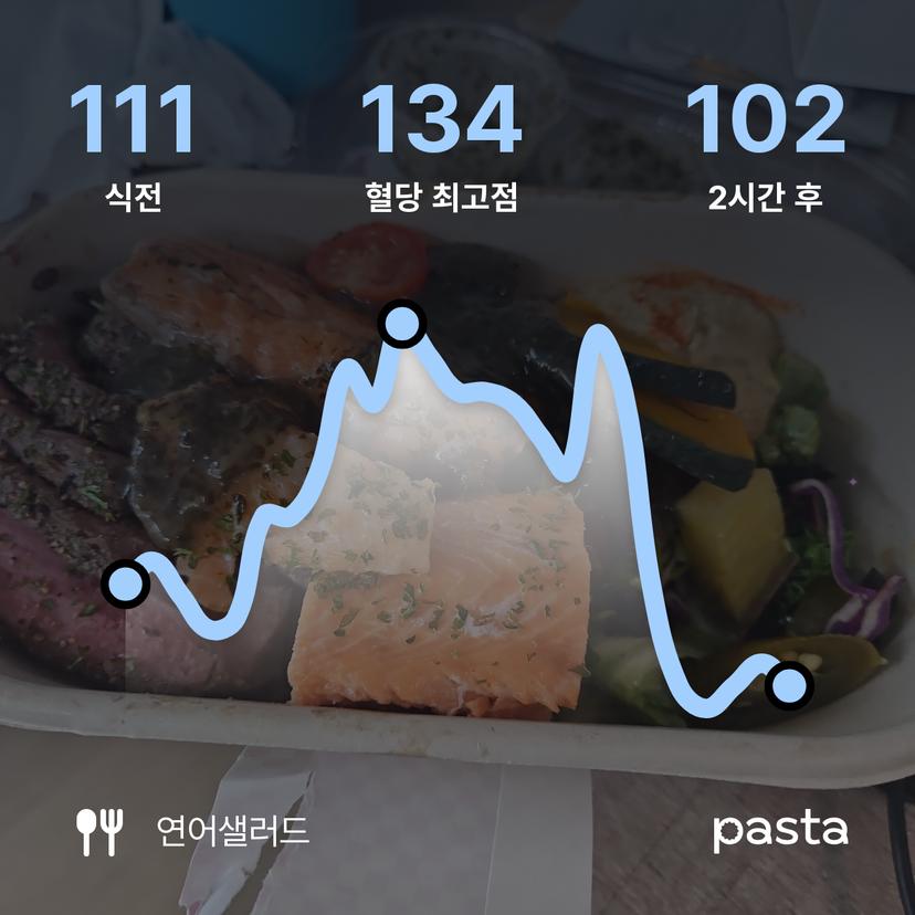 feed image