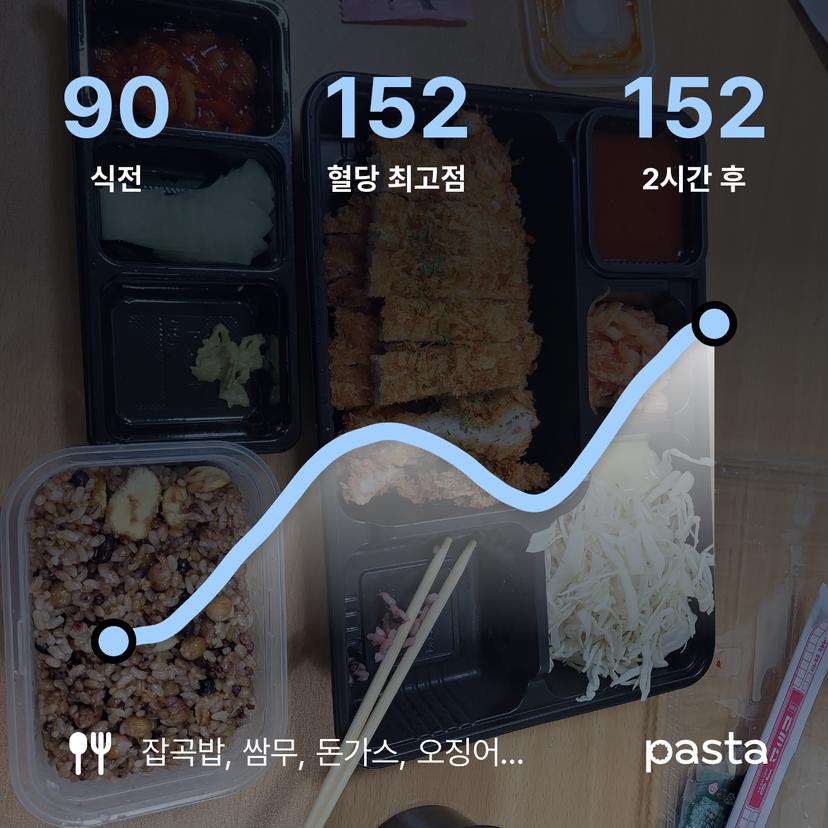 feed image