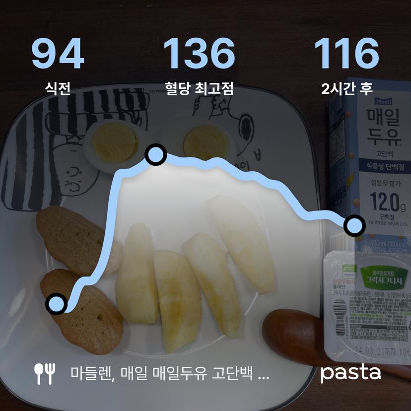 feed image