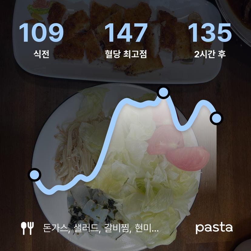 feed image
