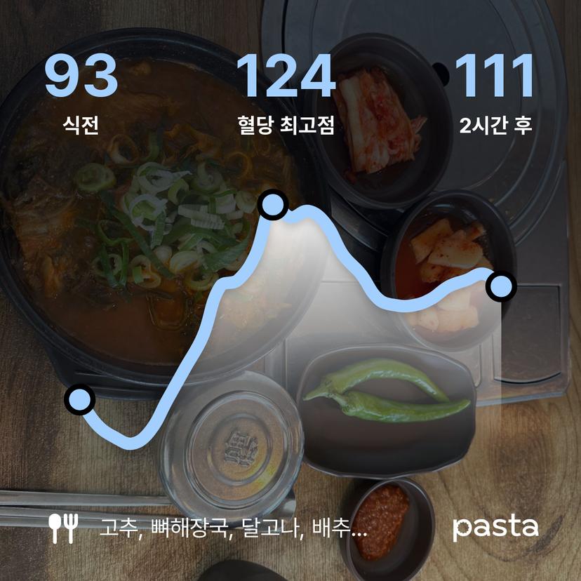 feed image