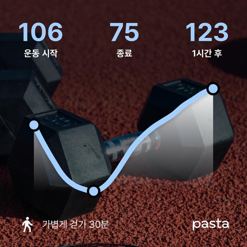 feed image