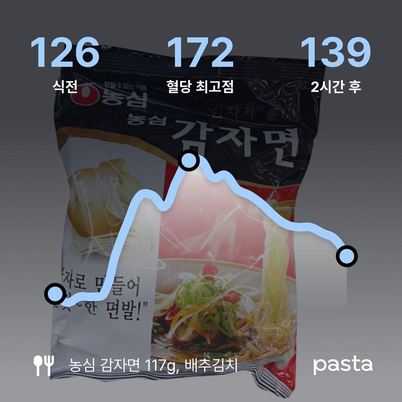 feed image