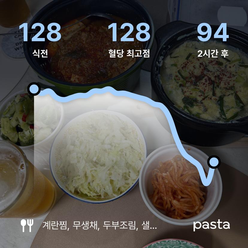 feed image