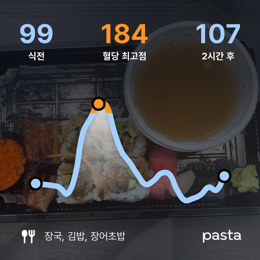 feed image