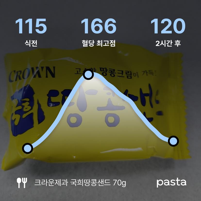 feed image