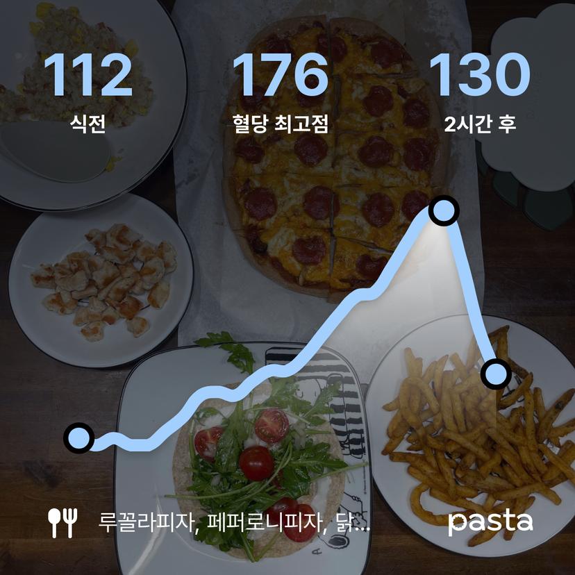 feed image