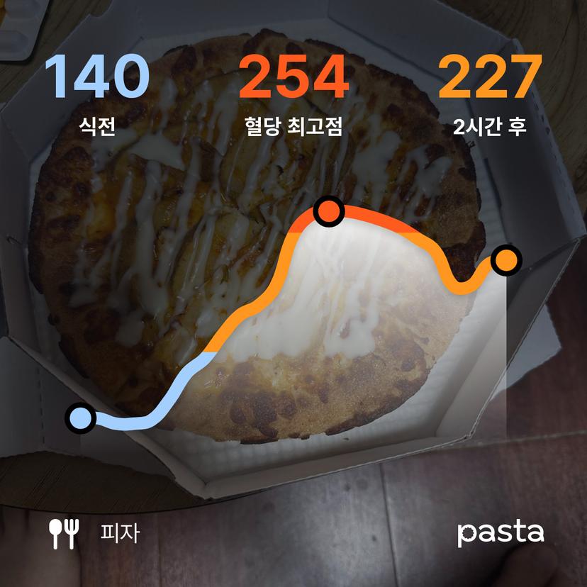 feed image