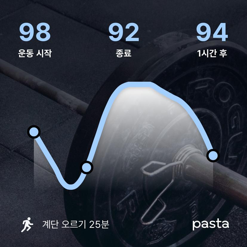 feed image