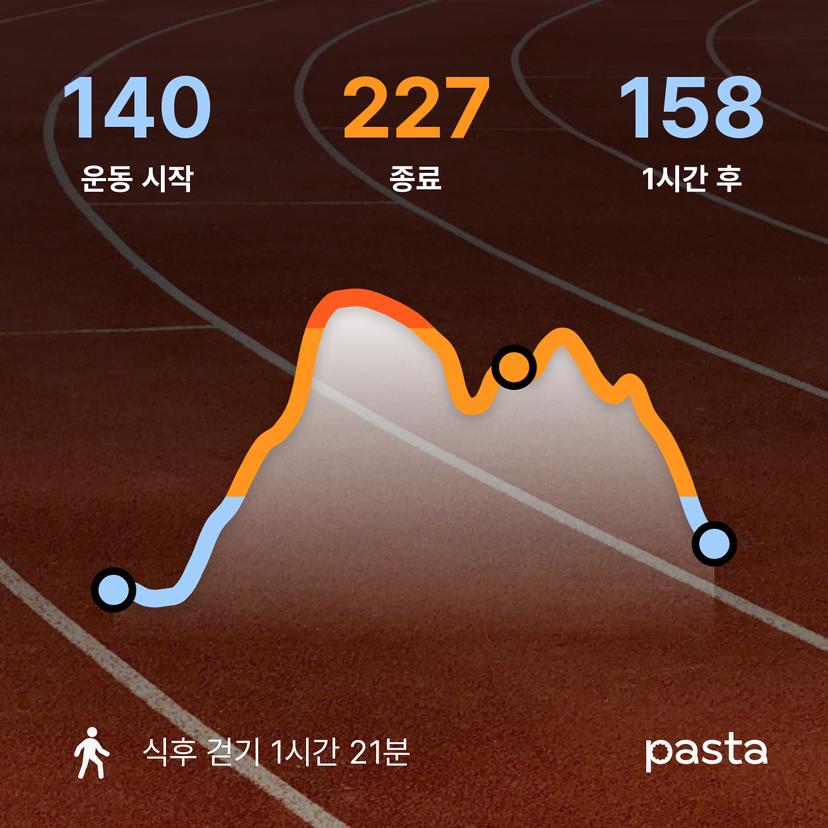 feed image