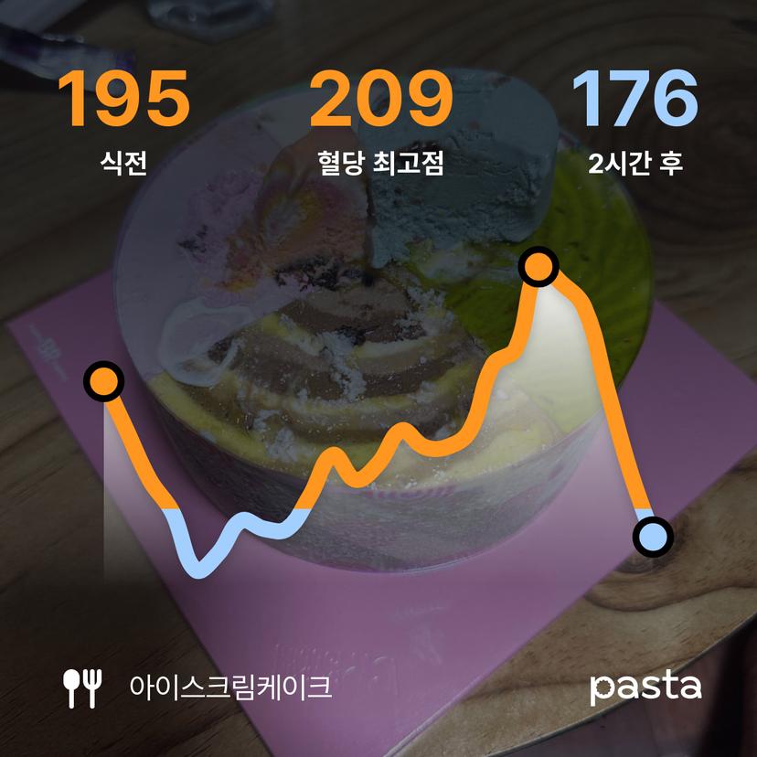 feed image